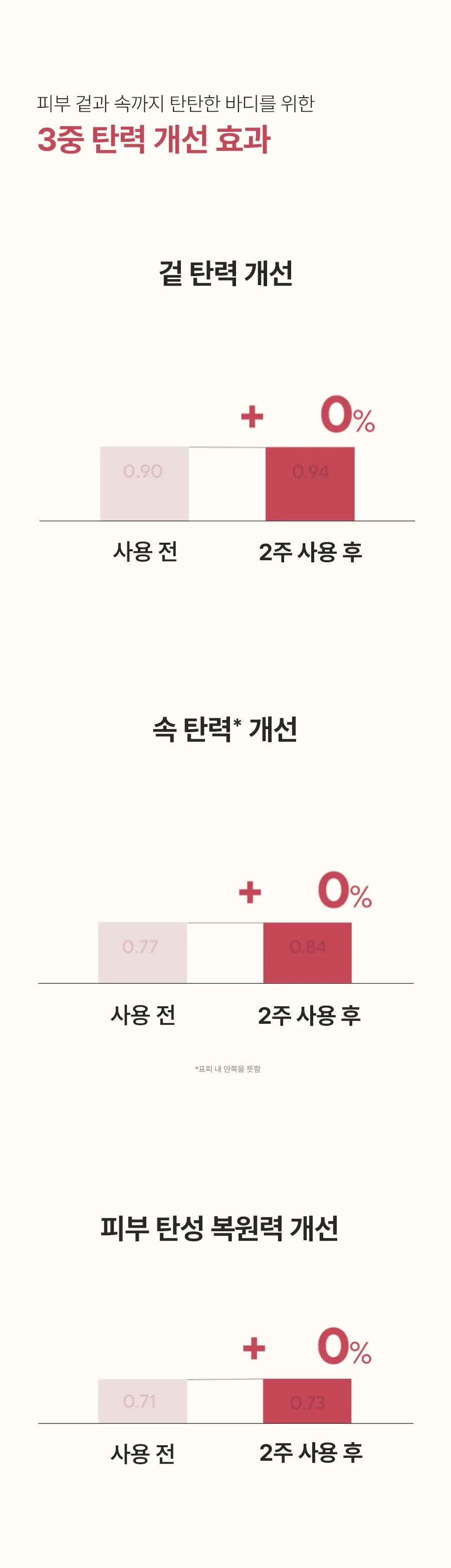 [밀착보습] 아로마티카 멜로우니스 바디크림 200g 상세페이지 8
